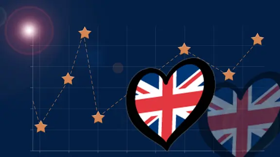 Ergebnis Großbritannien (UK)