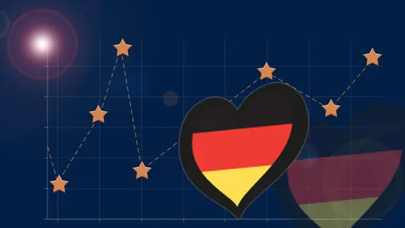 Ergebnis Deutschland