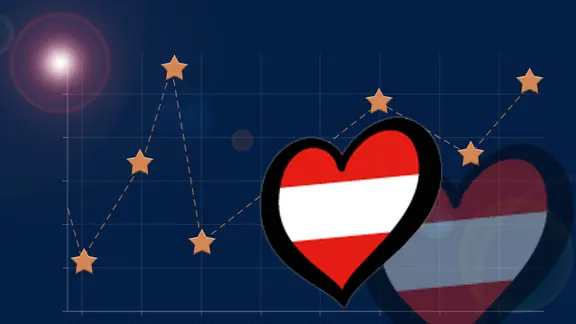 Ergebnis Österreich