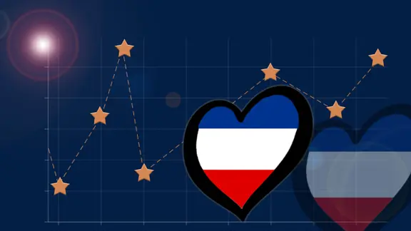 Ergebnis Serbien und Montenegro