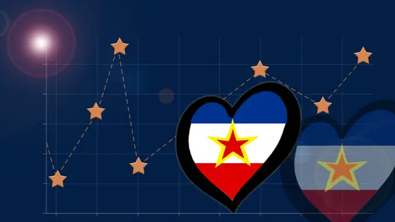 Ergebnis Jugoslawien