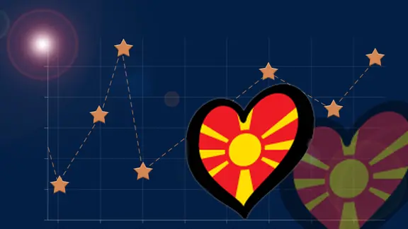 Ergebnis Mazedonien (FYR)