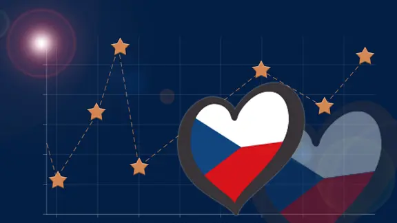 Ergebnis Tschechische Republik