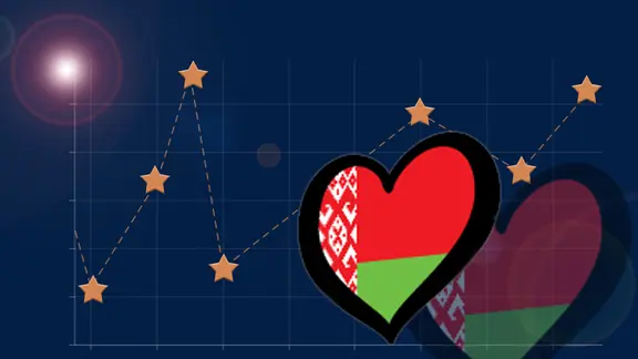 Ergebnis Weißrussland