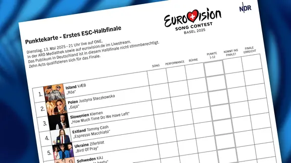 Die Punktekarte für das 1. Halbfinale des Eurovision Song Contest 2025
