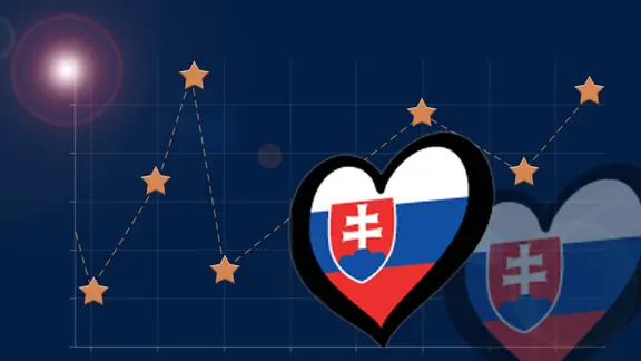 Ergebnis Slowakei