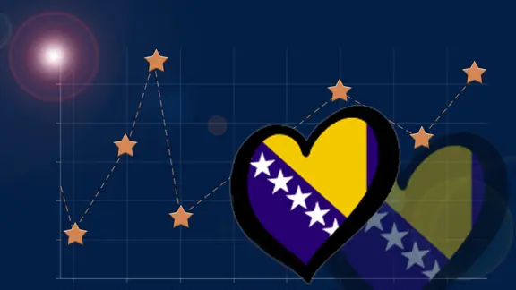 Ergebnis Bosnien-Herzegovina